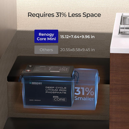 Renogy Core Mini 300Ah LiFePo4 Battery 12V Lithium Battery, Ultra-Compact