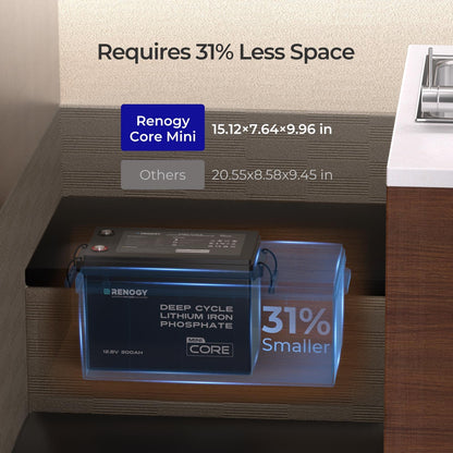 Renogy Core Mini 300Ah LiFePo4 Battery 12V Lithium Battery, Ultra-Compact