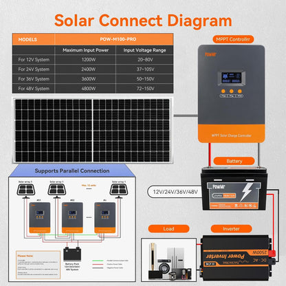 MPPT Charge Controller 60A 12V/24V/48V Auto, 60 amp Solar Charge Controller w/ LCD Display, Work with Lead-Acid and Lithium Batteries, Support 12(Max) Solar Regulator Connections in Parallel