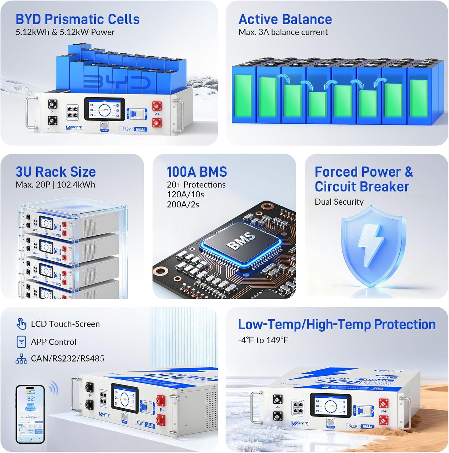 WattCycle 48V 100Ah Server Rack LiFePO4 Battery with Bluetooth, 5.12kWh Home Solar Energy Storage, 100A BMS, CAN/RS485/RS232, Max 20P Expansion (102.4kWh), LCD Screen, Deep Cycle Power for Off-Grid