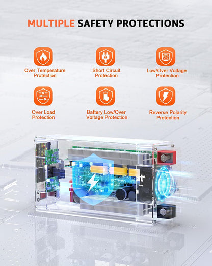 3000W Pure Sine Wave Power Inverter 24V DC to 110V AC Converter, LED Display,Remote Control, Car Inverter with 2AC Outlets,Fast Charging USB Port for RV,Truck,Home