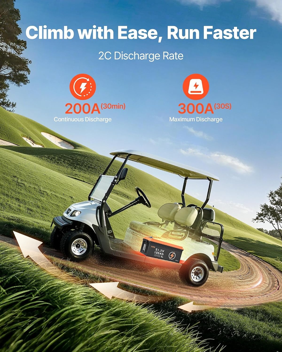 VEVOR 48V 105Ah Golf Cart Lithium Battery, 48 Volt Golf Cart Battery with 200A BMS, LCD Monitor and Mobile APP, LiFePO4 Battery with 600A Peak Current, 20A Charger and 4000+ Cycles, for Golf Carts